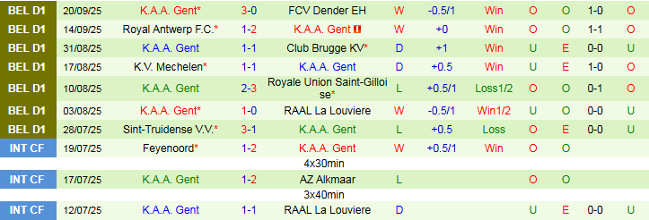 Nhận định Anderlecht vs Gent 1h30 ngày 24/9: Khó cản đội khách - Ảnh 3