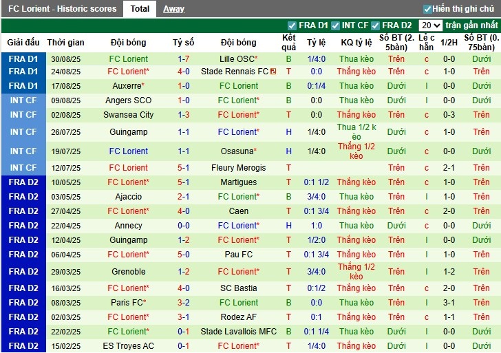 Nhận định, Soi kèo Marseille vs Lorient, 1h45 ngày 13/09: Tìm lại chính mình - Ảnh 4