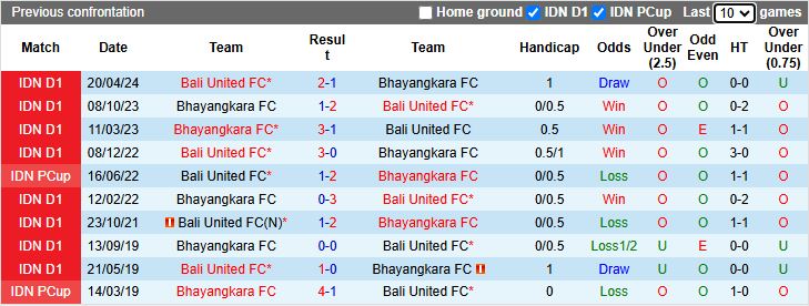 Nhận định Bhayangkara vs Bali United 15h30 ngày 7/11: Thắng lợi tối thiểu - Ảnh 1