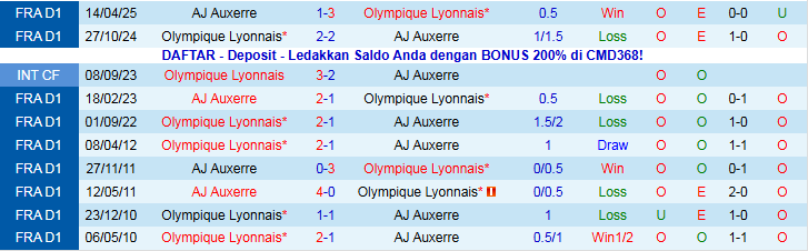 Nhận định Auxerre vs Lyon 21h00 ngày 23/11: Niềm vui cho khách - Ảnh 4