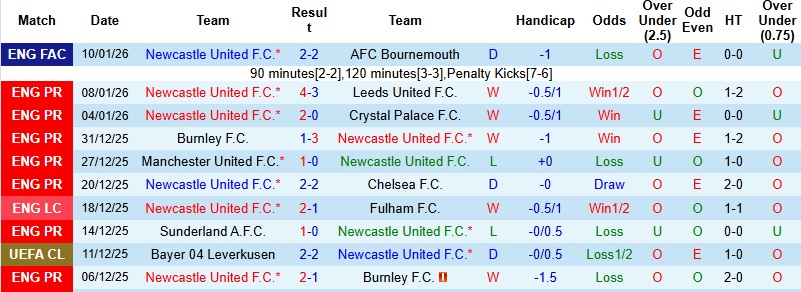 Nhận định Newcastle vs Man City 3h00 ngày 14/1: Chờ trận tái đấu - Ảnh 3