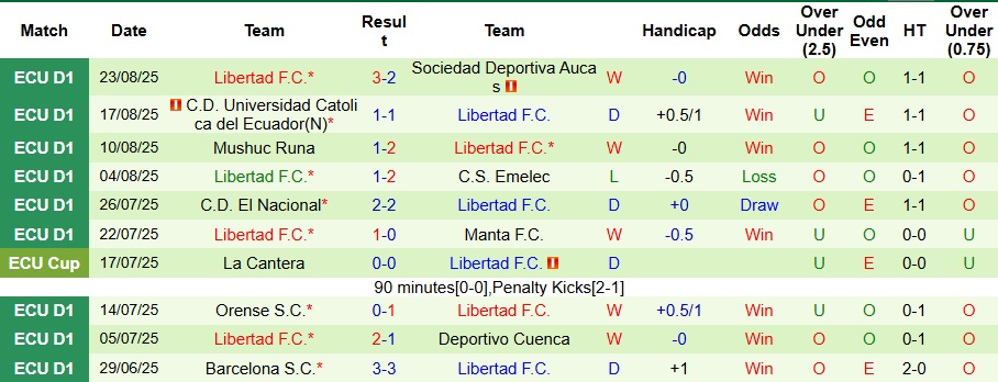 Nhận định Delfin vs Libertad 7h ngày 2/9: Bất phân thắng bại - Ảnh 2