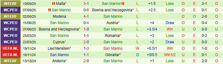 Nhận định Áo vs San Marino 1h45 ngày 10/10: Đại thắng trên sân nhà - Ảnh 3