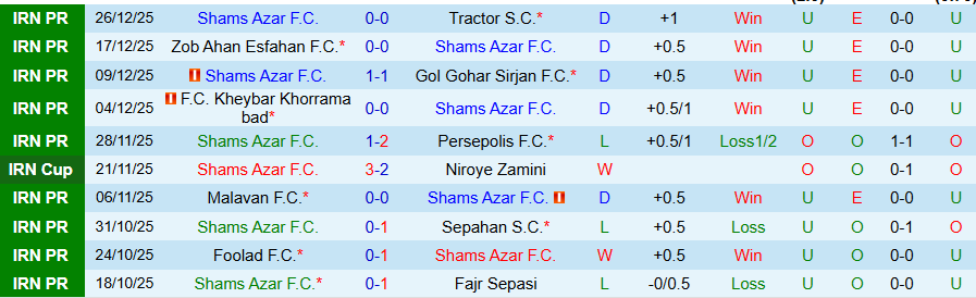 Nhận định Shams Azar vs Tractor, 19h00 ngày 12/1: Hai kẻ thích hòa - Ảnh 2