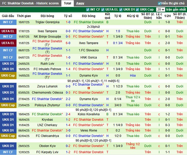 Nhận định Besiktas vs Shakhtar Donetsk, 1h ngày 25/07: Tiếp đà hưng phấn - Ảnh 3
