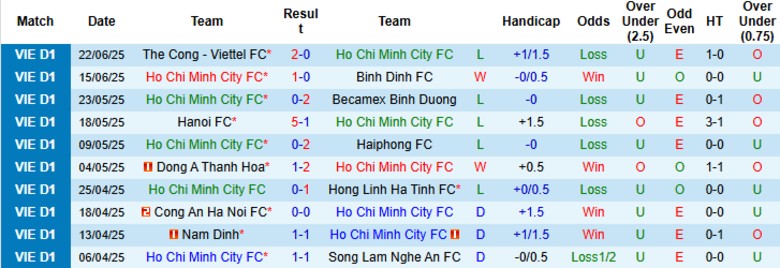 Nhận định, Soi kèo Công an TP.HCM vs Hà Nội, 19h15 ngày 16/8: Mở màn thuận lợi - Ảnh 2