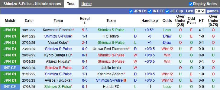 Nhận định Shimizu S-Pulse vs Tokyo Verdy 12h00 ngày 25/10: Tiếp tục không thắng - Ảnh 2