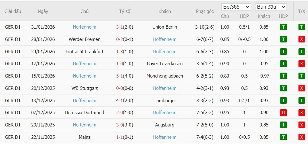 Nhật định phạt góc Bayern Munich vs Hoffenheim, 23h30 ngày 08/02 - Ảnh 3