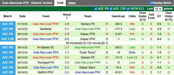 Nhận định Imisli vs Araz-Naxcivan 17h30 ngày 23/1: Khách kiếm 3 điểm - Ảnh 3