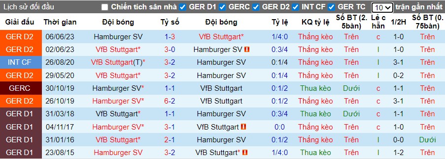 Nhận định Hamburger vs Stuttgart, 21h30 ngày 30/11: Không có bất ngờ - Ảnh 1