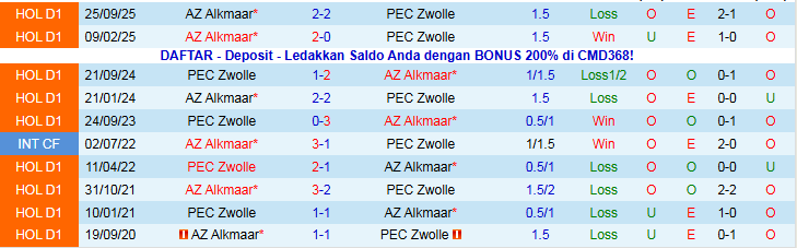 Nhận định PEC Zwolle vs AZ Alkmaar 2h00 ngày 4/12: Chủ nhà gây bất ngờ - Ảnh 4