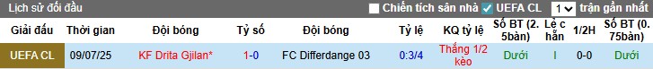 Nhận định Differdange vs Drita Gjilan, 1h ngày 16/07: Tiếp đà hưng phấn - Ảnh 1