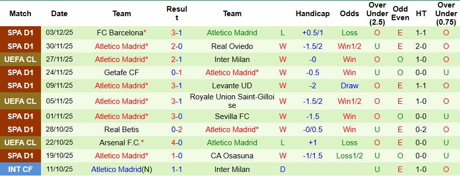 Nhận định Athletic Bilbao vs Atletico Madrid 3h ngày 7/12: Ca khúc khải hoàn - Ảnh 2