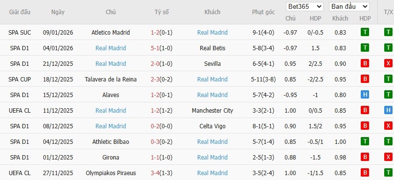 Nhật định phạt góc Barcelona vs Real Madrid, 2h ngày 12/01 - Ảnh 3