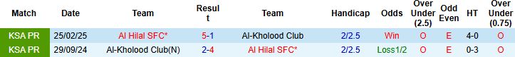 Nhận định Al-Kholood vs Al Hilal 00h30 ngày 01/01: Khách thắng cách biệt - Ảnh 4
