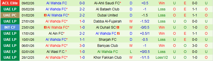 Nhận định Al Hilal vs Al Wahda 1h15 ngày 17/2: Niềm vui cho chủ nhà - Ảnh 3
