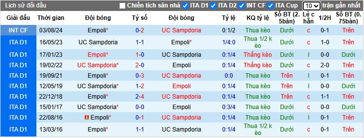 Nhận định Empoli vs Sampdoria, 2h30 ngày 29/10: Chia điểm xứng đáng - Ảnh 1