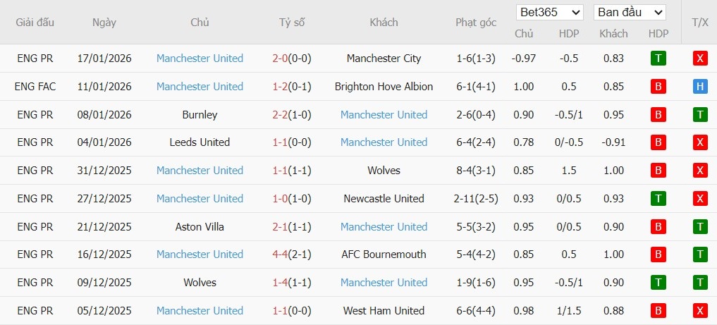 Nhật định phạt góc Arsenal vs MU, 23h30 ngày 25/01 - Ảnh 5