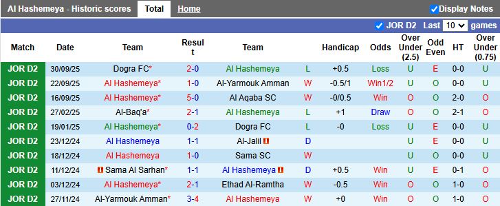 Nhận định Al Hashemeya vs Al Arabi Irbid 20h00 ngày 7/10: Khách chiếm ưu thế - Ảnh 2