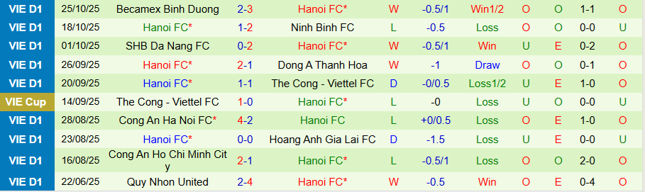 Nhận định Hà Tĩnh vs Hà Nội, 18h00 ngày 31/10: Niềm vui cùng HLV Kewell - Ảnh 1