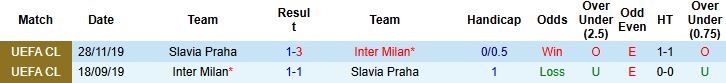 Nhận định Inter Milan vs Slavia Praha 02h00 ngày 01/10: Chiến thắng cách biệt - Ảnh 4