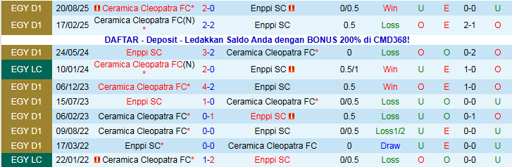 Nhận định Enppi vs Ceramica Cleopatra 22h00 ngày 6/1: Chủ nhà tự tin hơn - Ảnh 4