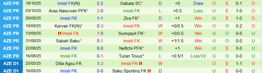 Nhận định Kapaz vs Imisli, 20h00 ngày 24/10: Tiếp đà vươn lên - Ảnh 1