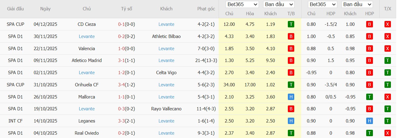 Nhật định phạt góc Osasuna vs Levante, 3h ngày 09/12 - Ảnh 3