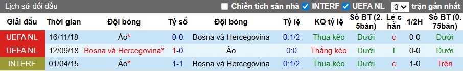 Nhận định, Soi kèo Bosnia & Herzegovina vs Áo, 1h45 ngày 10/09: Thắng lợi dễ dàng - Ảnh 2