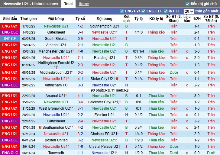 Nhận định, Soi kèo U21 Tottenham vs U21 Crystal Palace, 1h ngày 23/08: Thế trận áp đảo - Ảnh 3