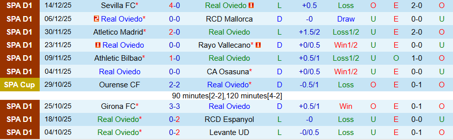 Nhận định Oviedo vs Celta Vigo, 20h00 ngày 20/12: Kho điểm ở La Liga - Ảnh 2