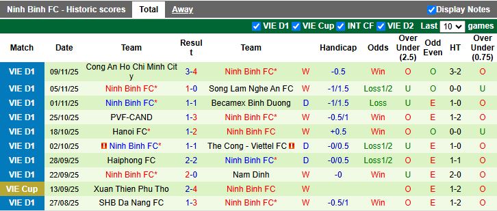 Nhận định Hải Phòng vs Ninh Bình 18h00 ngày 23/11: Đứt mạch bất bại - Ảnh 3