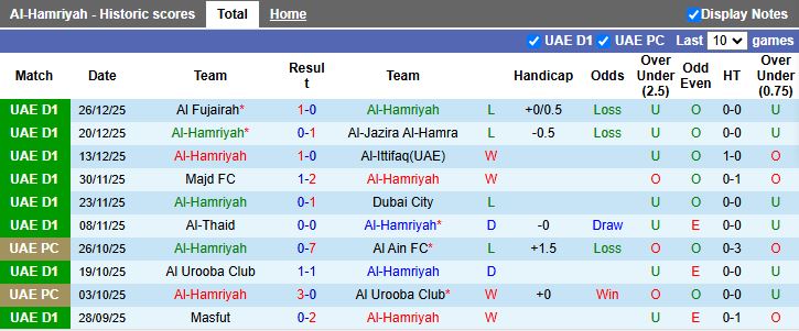 Nhận định Al-Hamriyah vs Al Arabi 19h55 ngày 30/12: Đối thủ ngang T - Ảnh 2