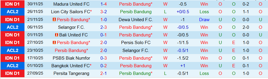 Nhận định Persib Bandung vs Borneo, 19h00 ngày 5/12: Căng như dây đàn - Ảnh 2