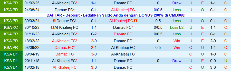 Nhận định Al-Khaleej vs Damac, 20h10 ngày 9/1: Chủ nhà tỉnh giấc - Ảnh 3