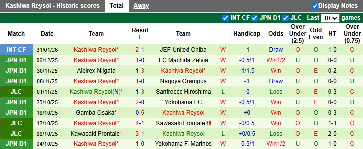 Nhận định Kawasaki Frontale vs Kashiwa Reysol 13h00 ngày 8/2: Khó phân thắng bại - Ảnh 3
