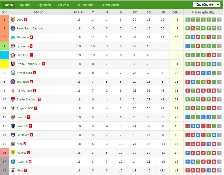 Nhật định phạt góc Auxerre vs PSG, 2h ngày 24/01 - Ảnh 7