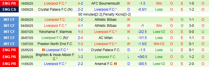 Nhận định Newcastle vs Liverpool 2h00 ngày 26/8: Ăn miếng trả miếng - Ảnh 3
