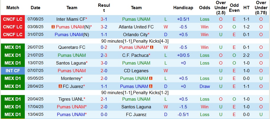 Nhận định Pumas UNAM vs Club Necaxa 7h ngày 11/8: Ca khúc khải hoàn! - Ảnh 1