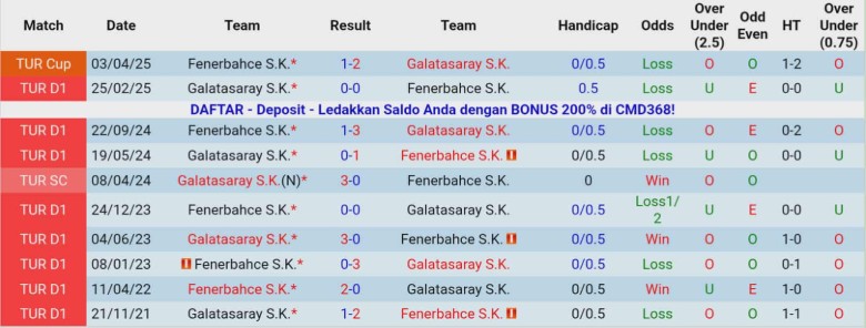 Nhận định Fenerbahce vs Galatasaray, 0h00 ngày 2/12: Bất phân thắng bại - Ảnh 2