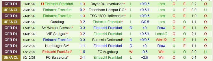 Nhận định Union Berlin vs Frankfurt 2h30 ngày 7/2: Chưa thể phục thù - Ảnh 3