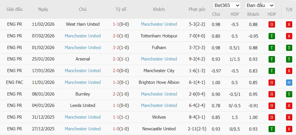 Nhật định phạt góc Everton vs MU, 3h ngày 24/02 - Ảnh 4