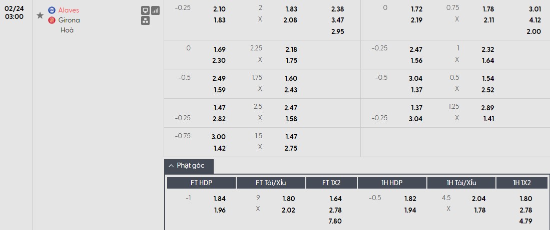 Nhật định phạt góc Alaves vs Girona, 3h ngày 24/02 - Ảnh 1