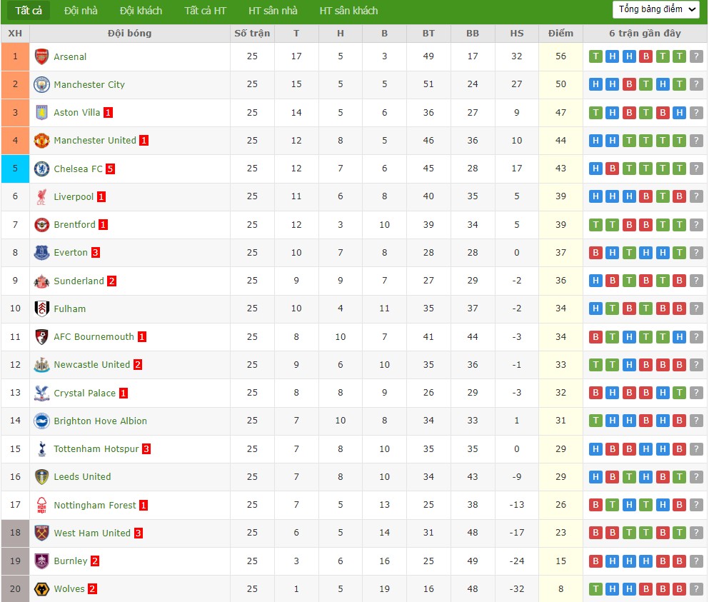 Nhật định phạt góc West Ham vs MU, 3h15 ngày 11/02 - Ảnh 5