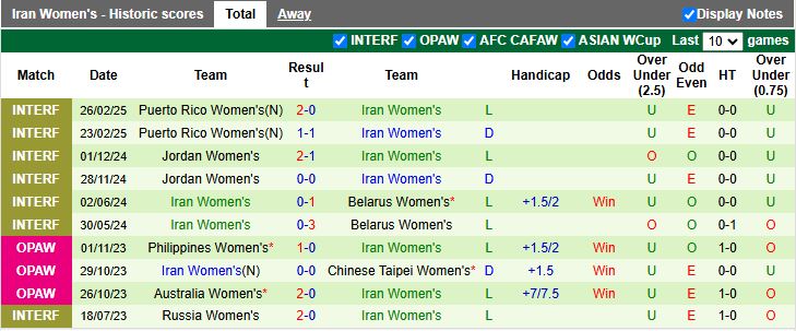 Nhận định Nữ Singapore vs Nữ Iran 20h00 ngày 10/7: Điểm số đầu tiên - Ảnh 3