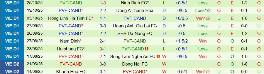 Nhận định Công an Hà Nội vs PVF-CAND, 19h15 ngày 31/10: Mạnh được, yếu thua - Ảnh 1