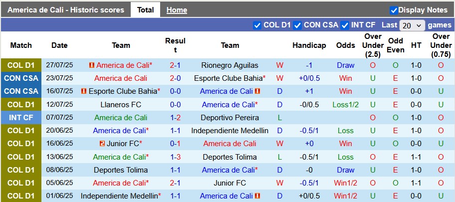Nhận định, Soi kèo America de Cali vs Tigres FC 8h20 ngày 30/7: Nhẹ nhàng đi tiếp - Ảnh 1