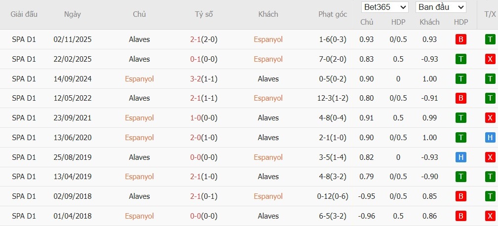 Nhật định phạt góc Espanyol vs Alaves, 3h ngày 31/01 - Ảnh 6