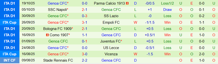 Nhận định Torino vs Genoa, 18h30 ngày 26/10: Không thể chủ quan - Ảnh 1