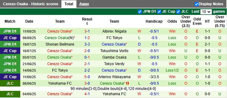Nhận định, Soi kèo Machida Zelvia vs Cerezo Osaka 17h00 ngày 16/8: Chiến thắng thứ 10 - Ảnh 3